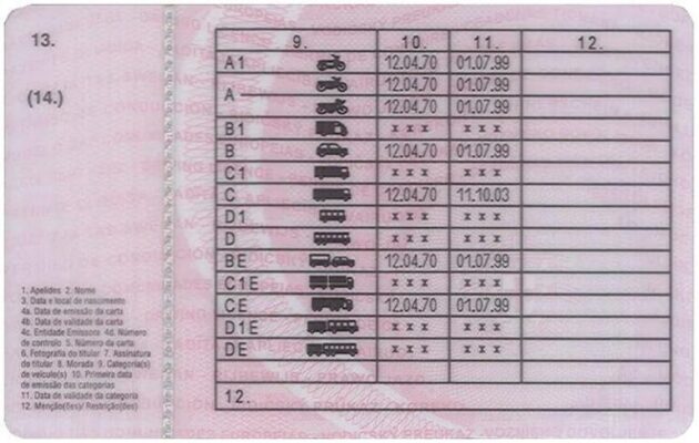 Acheter un permis de conduire portugais en ligne